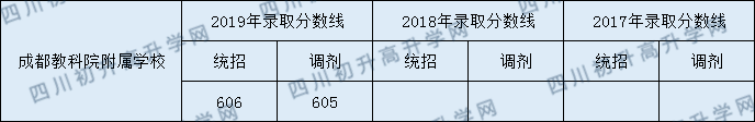 2020年成都教科院附中高中分?jǐn)?shù)線是多少？