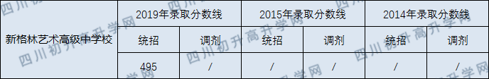 2020年成都新格林藝術(shù)高中收分線是多少？