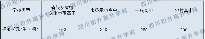 成都八中2020年收費標(biāo)準(zhǔn)