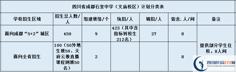 關(guān)于成都石室中學(xué)（文廟校區(qū)）2020年招生簡(jiǎn)章