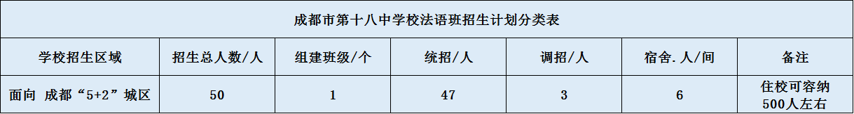 關于成都市第十八中學校法語班2020年招生簡章