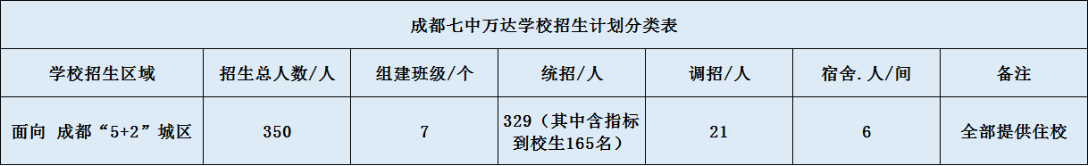 成都七中萬達學校2020年招生簡章