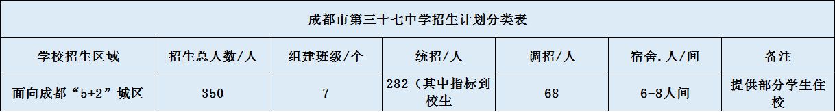 成都三十七中2020招生簡(jiǎn)章（含統(tǒng)招、調(diào)招、指標(biāo)等）