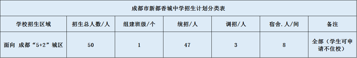 香城中學2020年招生簡章