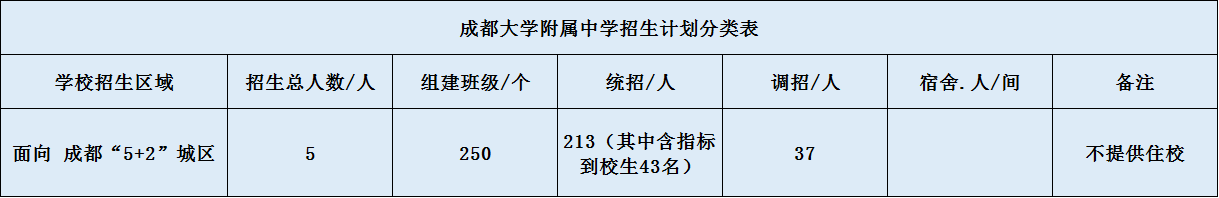 成都大學(xué)附屬中學(xué)2020年招生簡(jiǎn)章