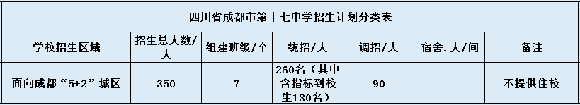 關(guān)于成都市第十七中學2020年招生簡章（含統(tǒng)招、調(diào)招等）