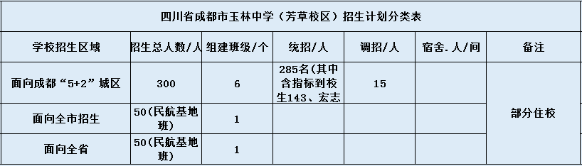 關(guān)于成都市玉林中學(xué)2020年招生計劃（含統(tǒng)招、調(diào)招等）