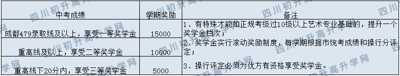 保羅外國(guó)語學(xué)校2020年最新招生計(jì)劃