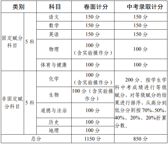 2020攀枝花中考政策是什么，有變化嗎？