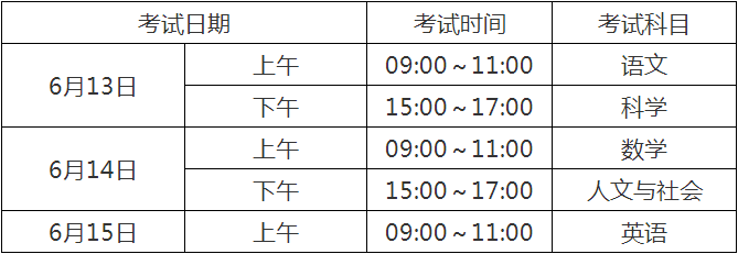 2020宜賓中考政策是什么，有變化嗎？