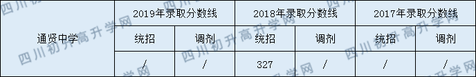 2020通賢中學(xué)初升高錄取線是否有調(diào)整？