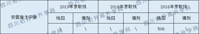 西眉中學(xué)2020年中考錄取分?jǐn)?shù)是多少？