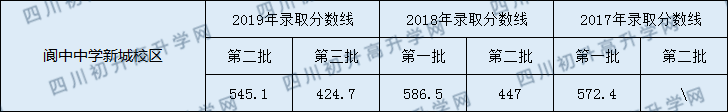 閬中中學新城校區(qū).png