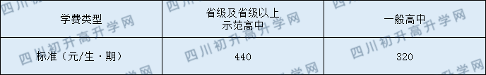 岳池中學(xué)2020年收費(fèi)標(biāo)準(zhǔn)