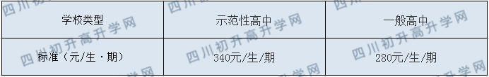 內江市第十三中學2020年收費標準