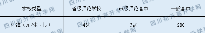 江安中學(xué)2020年收費(fèi)標(biāo)準(zhǔn)