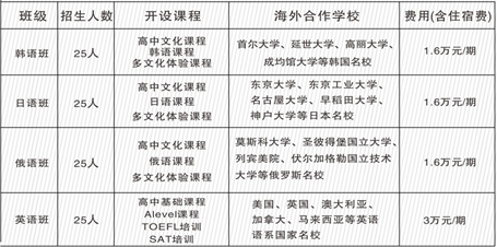 廣元外國(guó)語學(xué)校2021年外地生學(xué)費(fèi)是多少？