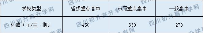 西充縣晉城中學(xué)2020年收費標(biāo)準(zhǔn)