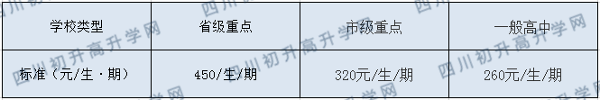 開江縣任市中學2020年收費標準