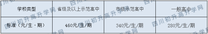 平昌縣元山中學2020年收費標準