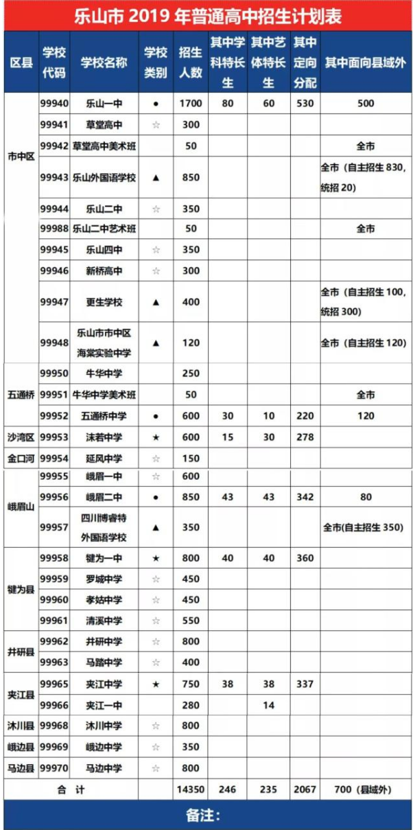 2020年樂(lè)山市中考招生計(jì)劃是什么？