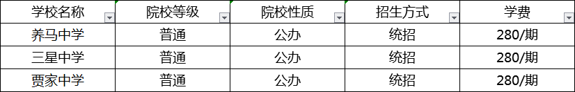 成都2020年中考分?jǐn)?shù)線最低的分上哪個高中？