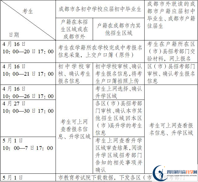 金牛區(qū)博才學(xué)校今年招生時(shí)間安排，有什么變化？