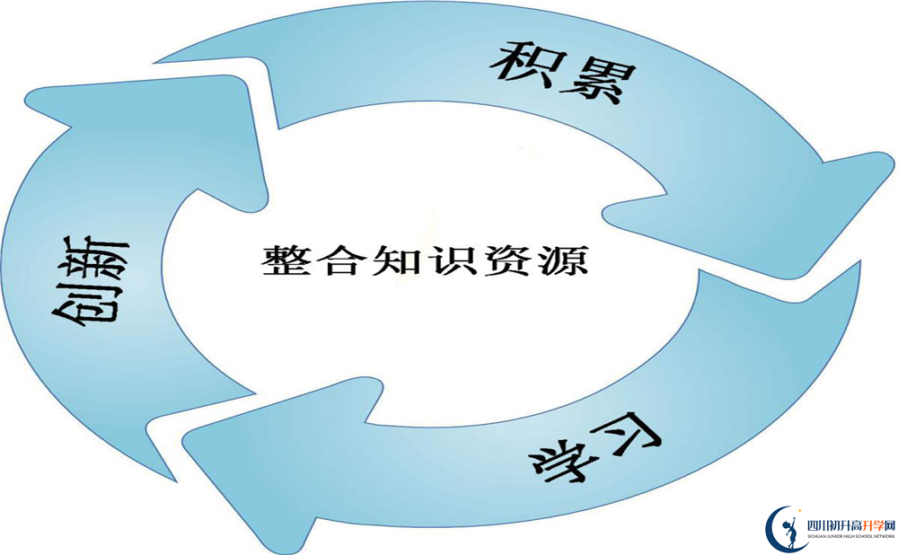 成都新世紀(jì)外國(guó)語學(xué)校2020暑假放假時(shí)間安排是怎樣的？