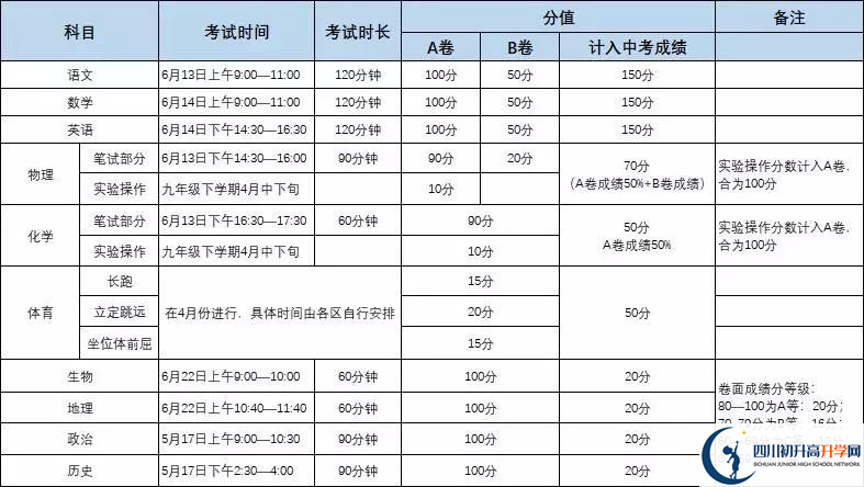 北京師范大學成都實驗中學初升高難不難？