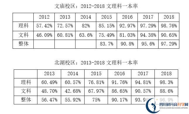 成都石室中學(xué)|石室中學(xué)地址在哪里？