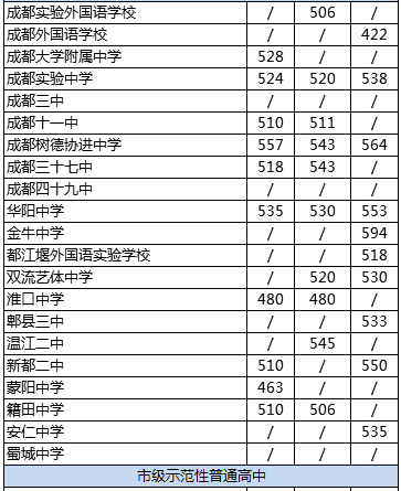 成都市金牛中學(xué)排名是多少？