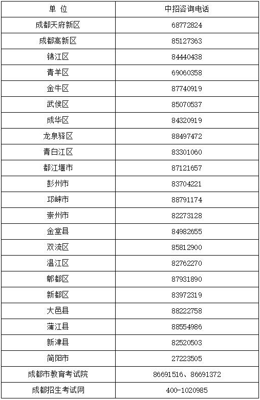 2020年成都市高中階段教育學(xué)校統(tǒng)一招生考試報(bào)名工作的通知