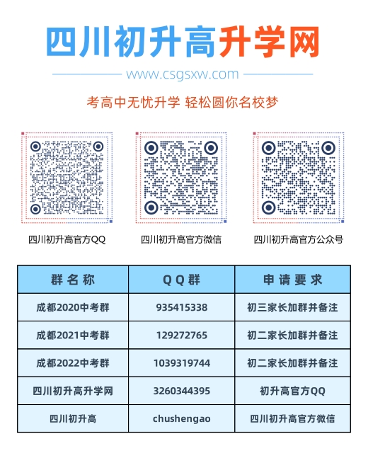 升庵中學2020年中考收分線是多少？