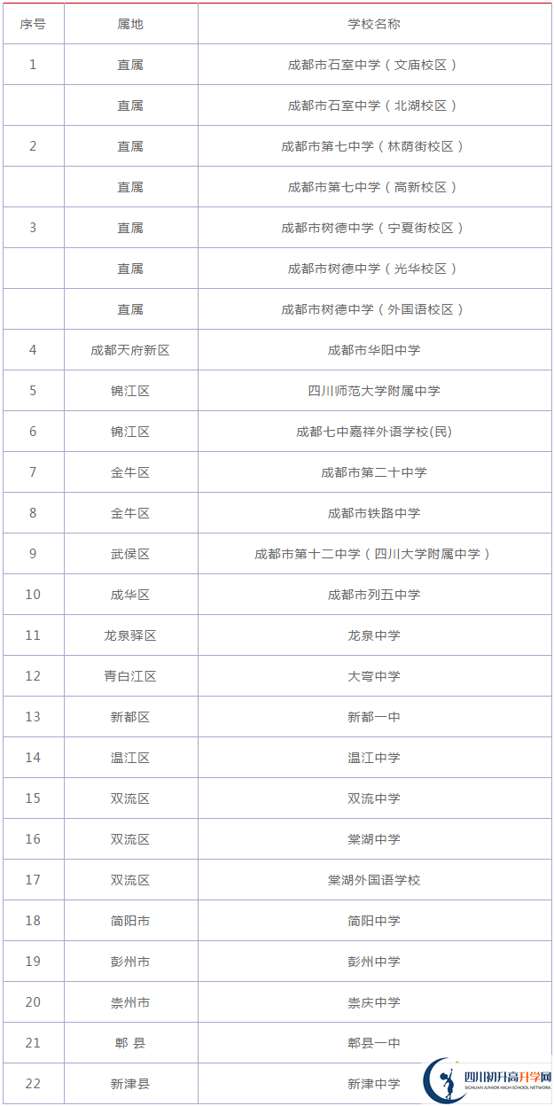 四川大學(xué)附屬中學(xué)2020年在成都排名高不高？