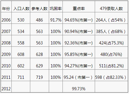 成都嘉祥外國語學校2020年中考成績怎么樣？