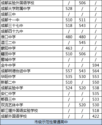 2020年成都大學附中排名怎么樣？