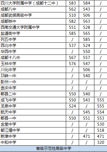 2020年成都航天中學(xué)排名是多少？