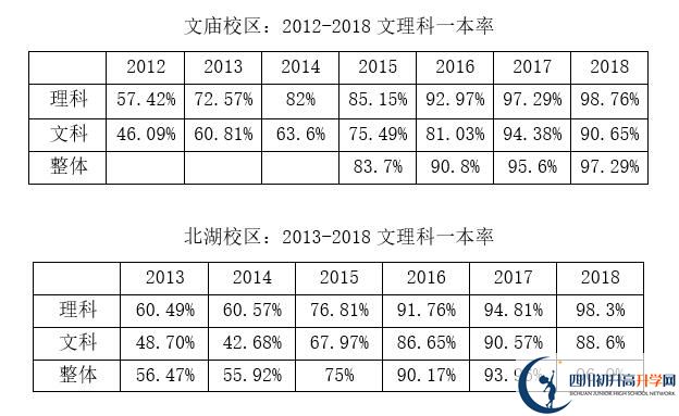 2020年成都石室中學(xué)北湖校區(qū)好嗎？