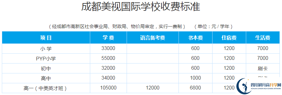 成都美視國際學(xué)校2020年收費(fèi)多少錢？