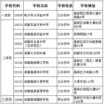 電子科技大學(xué)實驗中學(xué)2020年排名高不高？