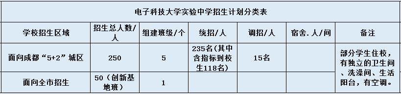 電子科大實驗中學(xué)2020年招生計劃是什么？