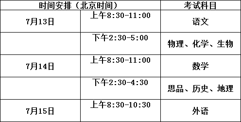 達州鐵路中學2020年招生計劃