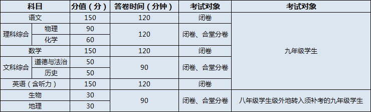 閬中市老觀中學(xué)2020年招生計(jì)劃