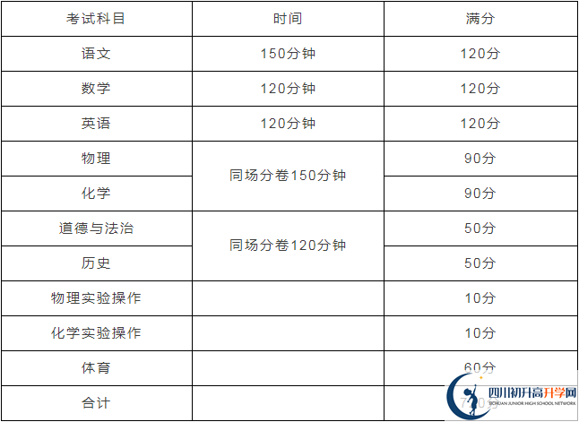 寶興縣海南高級中學2020年招生計劃