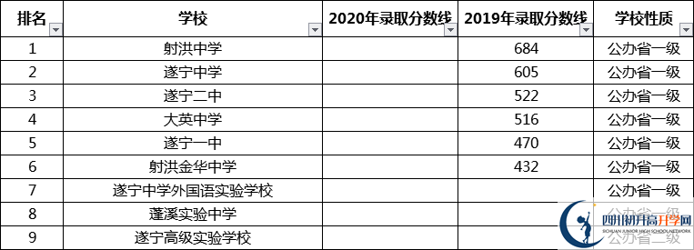 考生必看2021遂寧重點(diǎn)高中排名