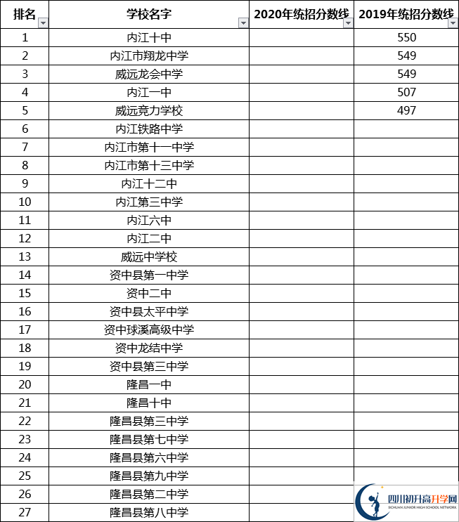 最全最新2021內(nèi)江公立高中排名