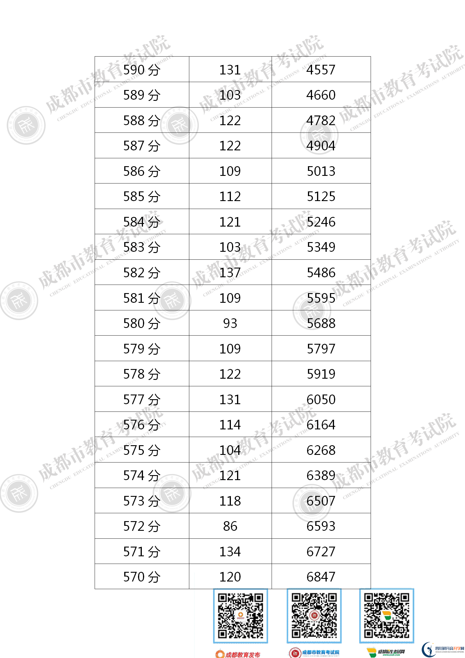 成都錦江區(qū)2021年中考分?jǐn)?shù)線是依據(jù)什么劃分的？