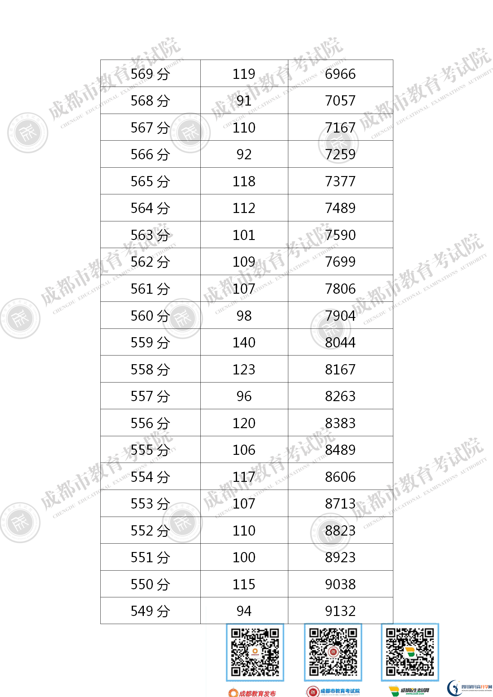 成都錦江區(qū)2021年中考分?jǐn)?shù)線是依據(jù)什么劃分的？