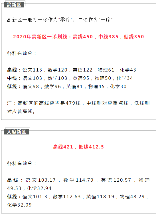 2021成都金牛區(qū)初升高二診如何劃線？