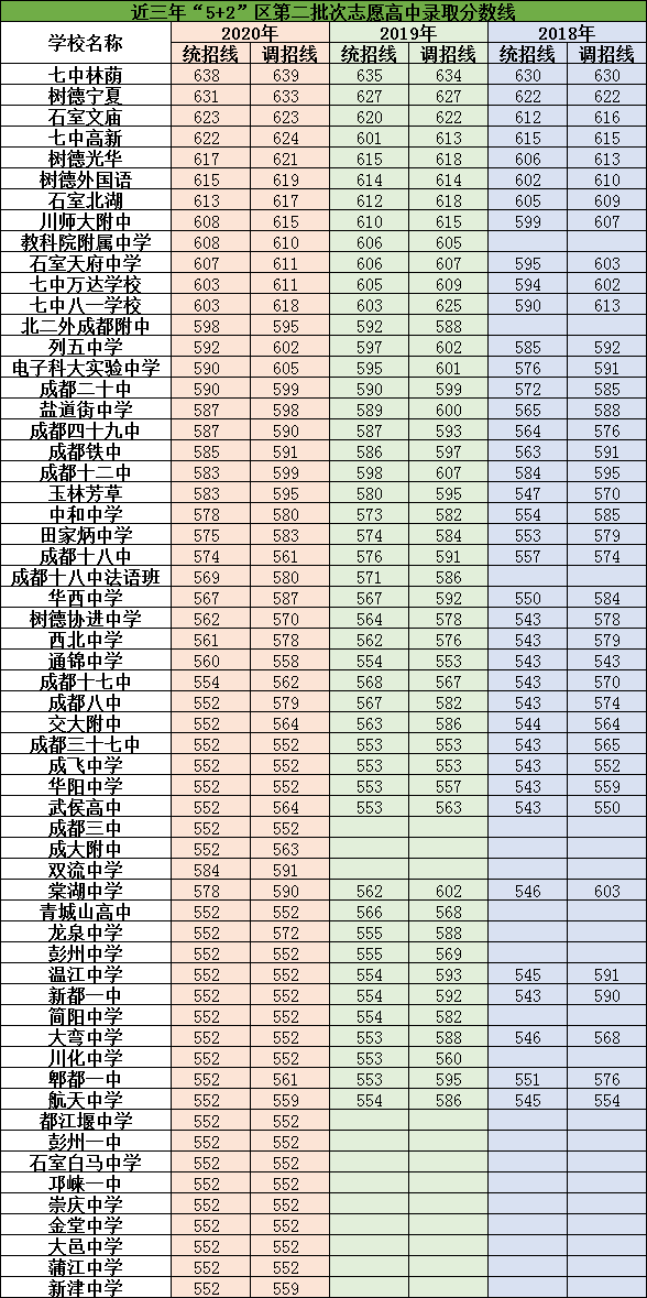 2021年成都市田家炳中學(xué)在成都排名多少?